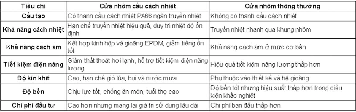 vi-sao-nen-chon-cua-nhom-cai-cach-nhiet (6)