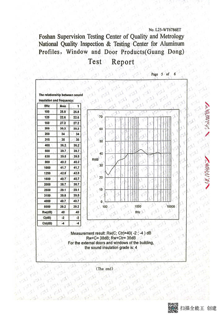 Casement window (CỬA SỔ MỞ QUAY)_5